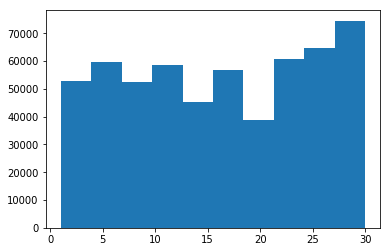 linearly separable data