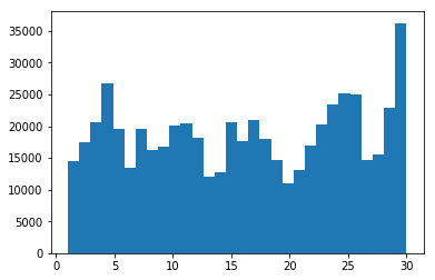 linearly separable data