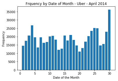 linearly separable data