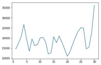 linearly separable data