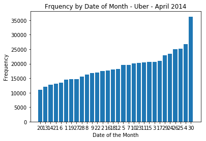 linearly separable data