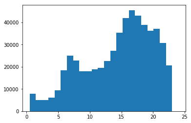 linearly separable data