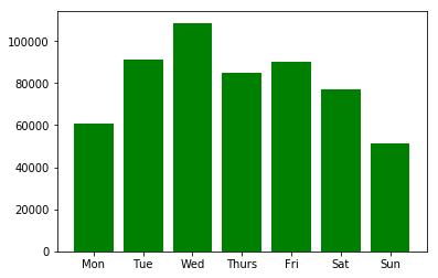 linearly separable data