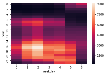 linearly separable data