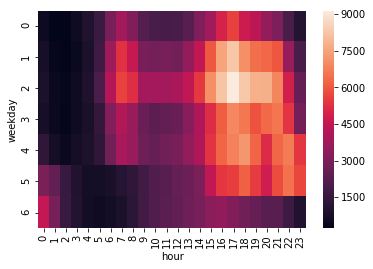 linearly separable data