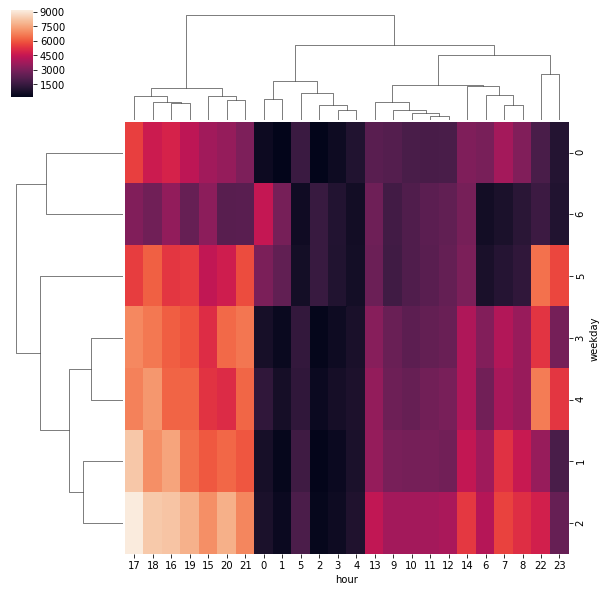 linearly separable data