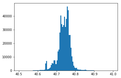 linearly separable data