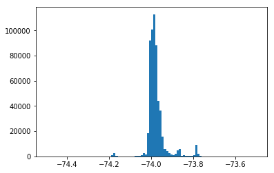 linearly separable data