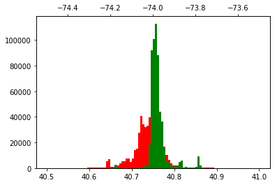 linearly separable data