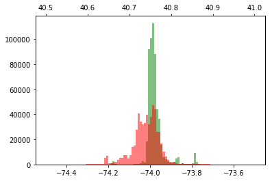 linearly separable data