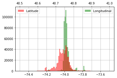 linearly separable data