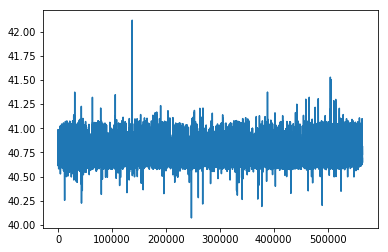 linearly separable data