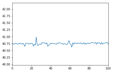 linearly separable data