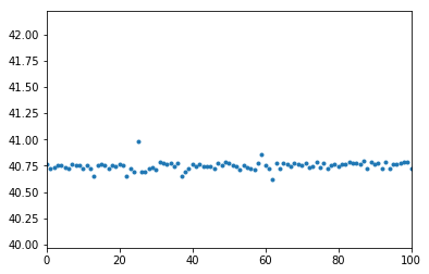 linearly separable data