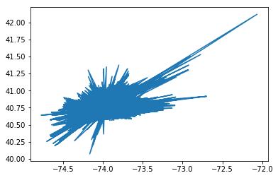 linearly separable data