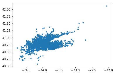 linearly separable data