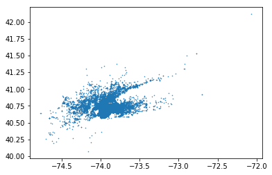 linearly separable data