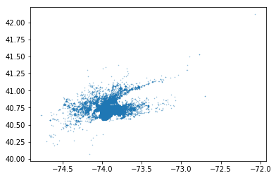 linearly separable data