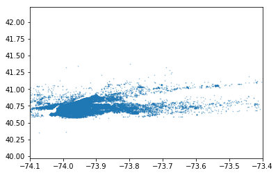 linearly separable data