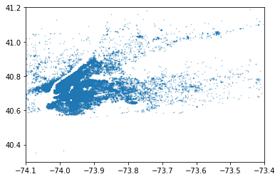 linearly separable data