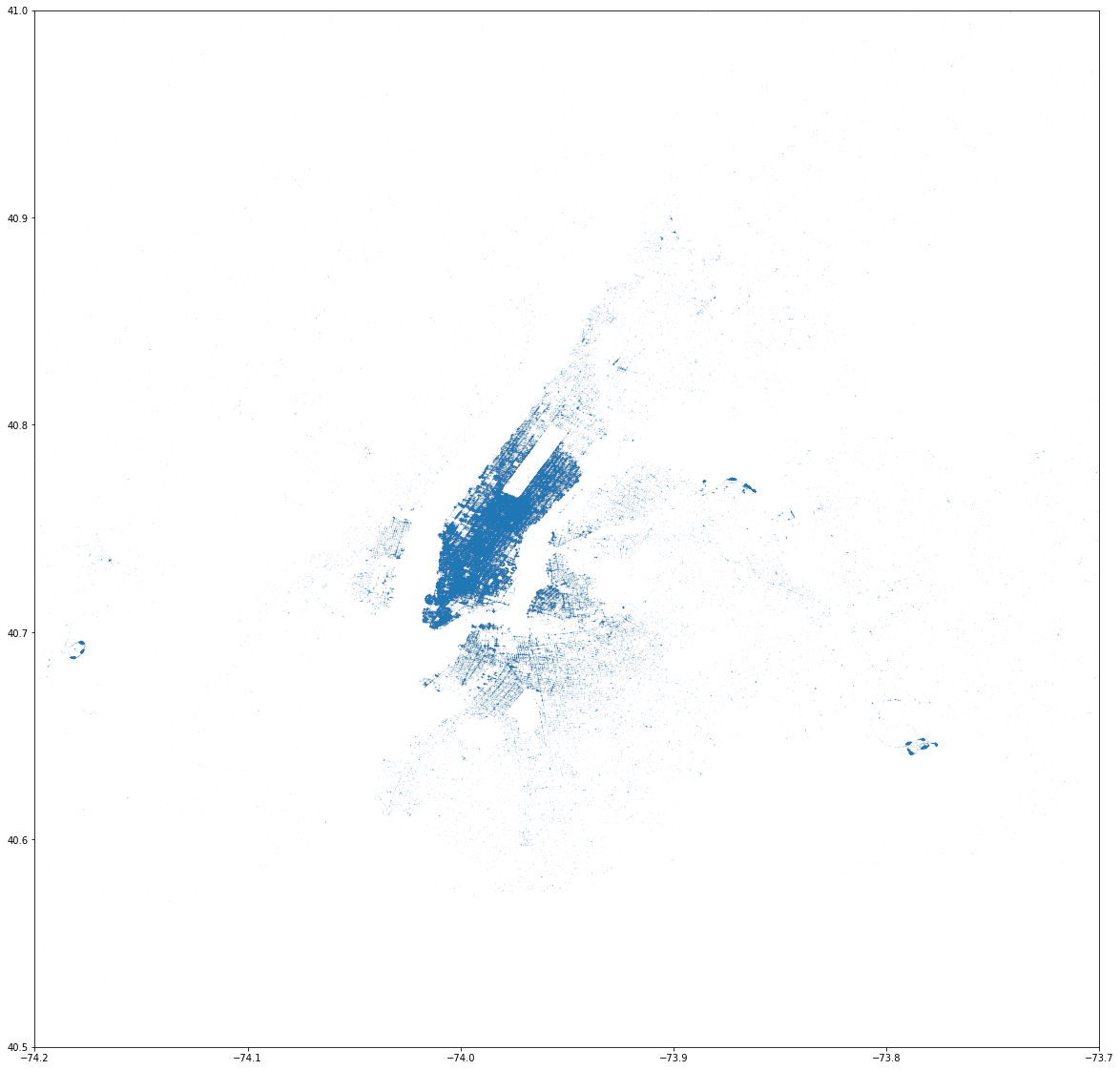 linearly separable data