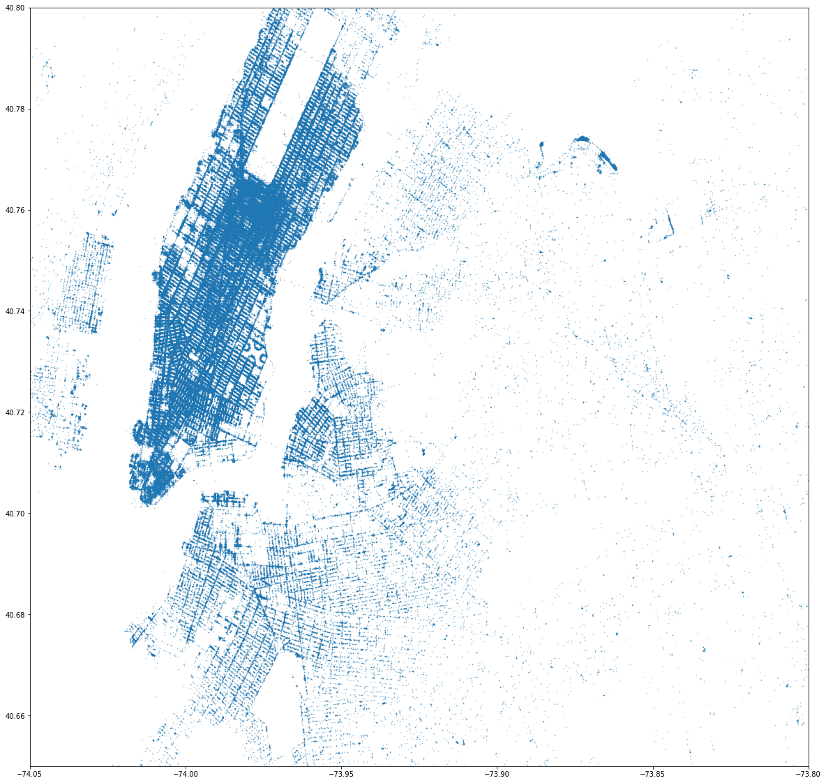 linearly separable data